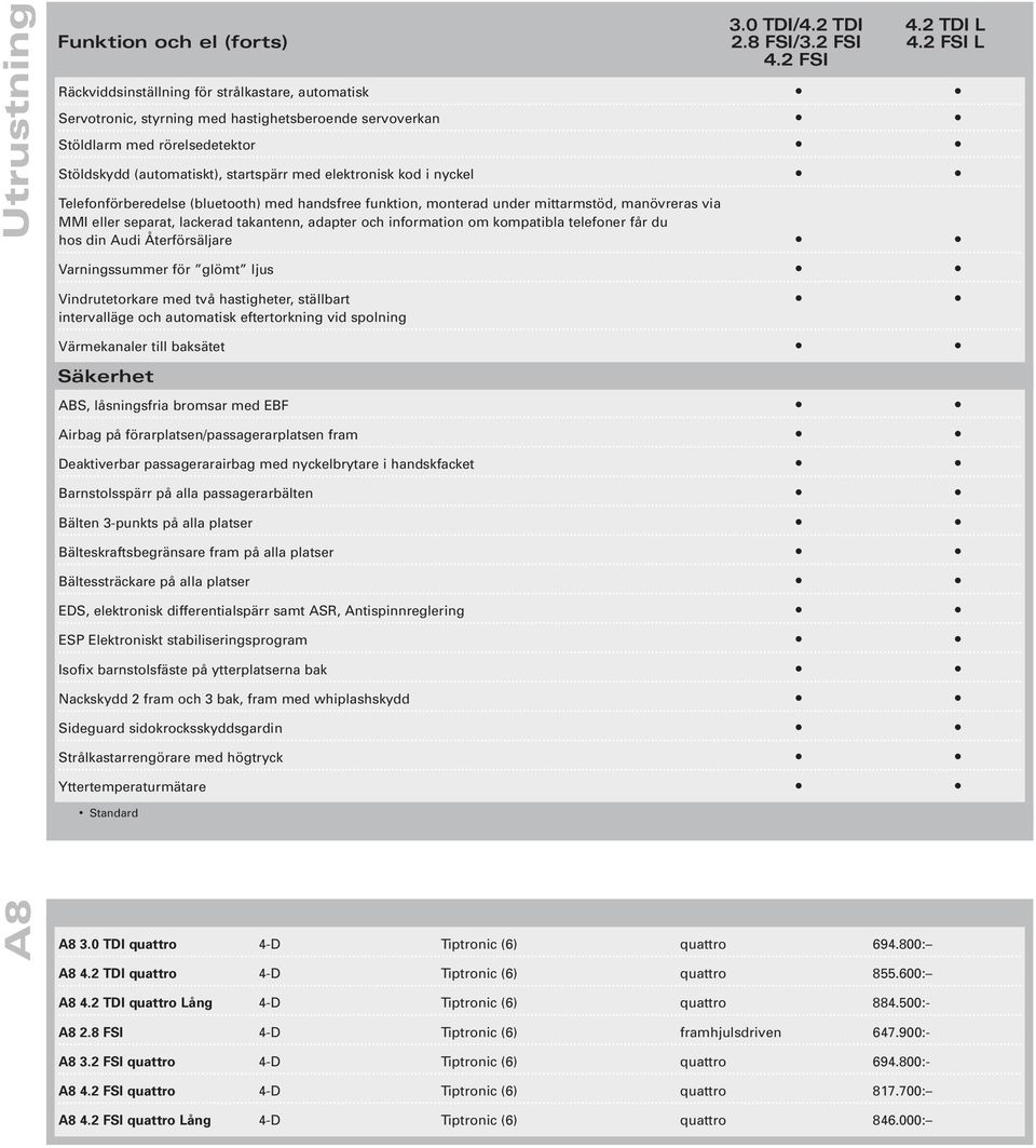 i nyckel Telefonförberedelse (bluetooth) med handsfree funktion, monterad under mittarmstöd, manövreras via MMI eller separat, lackerad takantenn, adapter och information om kompatibla telefoner får