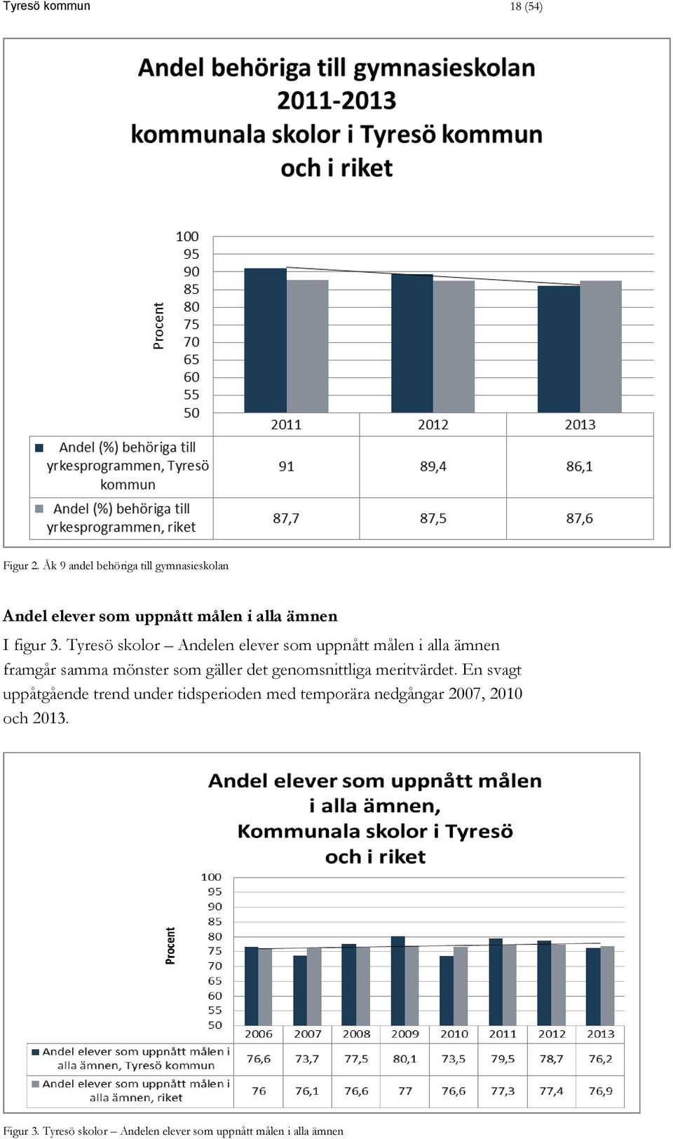 Tyresö skolor Andelen elever som uppnått målen i alla ämnen framgår samma mönster som gäller det