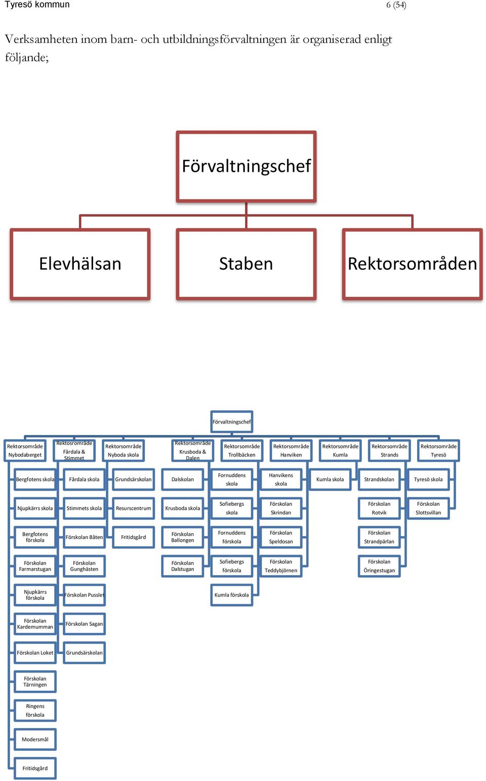 Tyresö Bergfotens skola Fårdala skola Grundsärskolan Dalskolan Fornuddens skola Hanvikens skola Kumla skola Strandskolan Tyresö skola Njupkärrs skola Stimmets skola Resurscentrum Krusboda skola