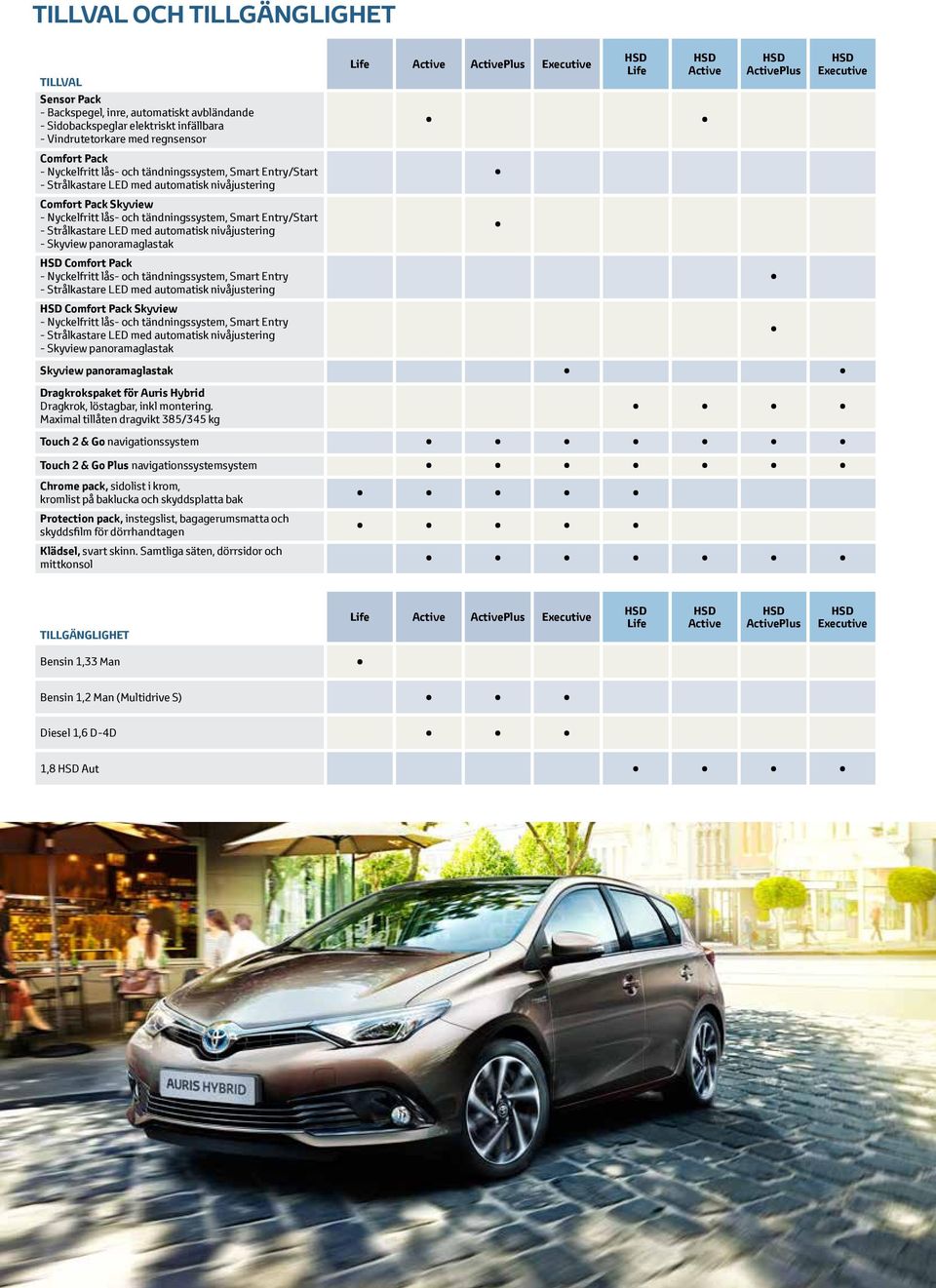 nivåjustering - Skyview panoramaglastak HSD Comfort Pack - Nyckelfritt lås- och tändningssystem, Smart Entry - Strålkastare LED med automatisk nivåjustering HSD Comfort Pack Skyview - Nyckelfritt