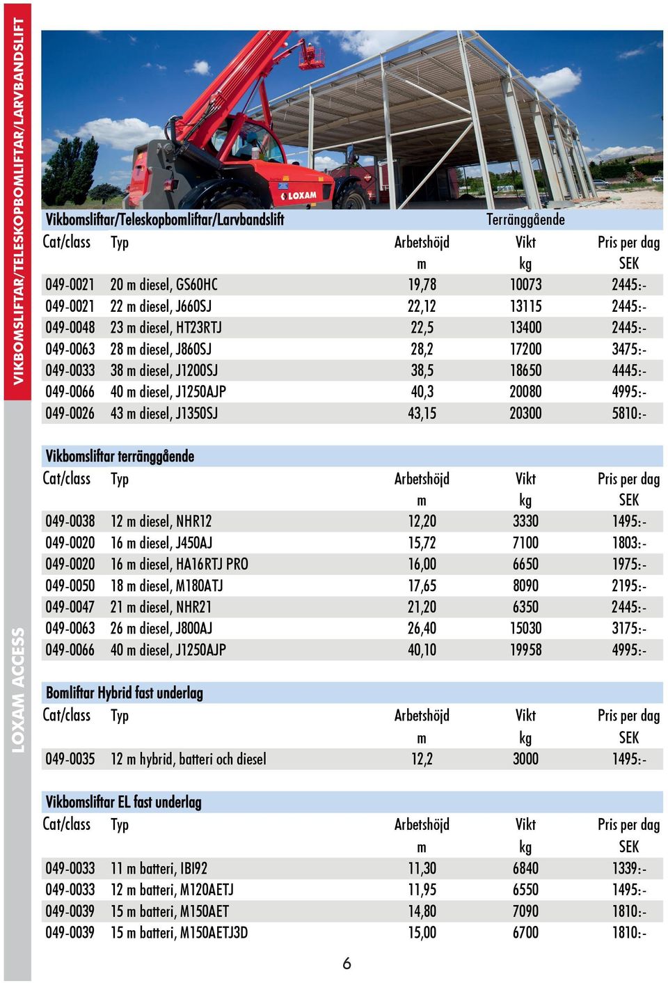 J350SJ 43,5 20300 580:- LOXAM ACCESS Vikbomsliftar terrägåen 049-0038 2 m diesel, NHR2 2,20 3330 495:- 049-0020 6 m diesel, J450AJ 5,72 700 803:- 049-0020 6 m diesel, HA6RTJ PRO 6,00 6650 975:-