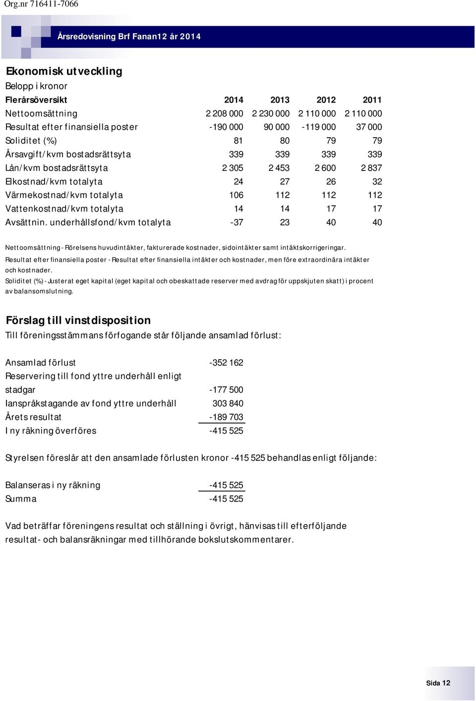 Vattenkostnad/kvm totalyta 14 14 17 17 Avsättnin. underhållsfond/kvm totalyta -37 23 40 40 Nettoomsättning - Rörelsens huvudintäkter, fakturerade kostnader, sidointäkter samt intäktskorrigeringar.