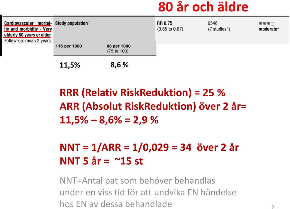 1/0,029 = 34 över 2 år NNT 5 år = ~15 st NNT=Antal pat som behöver