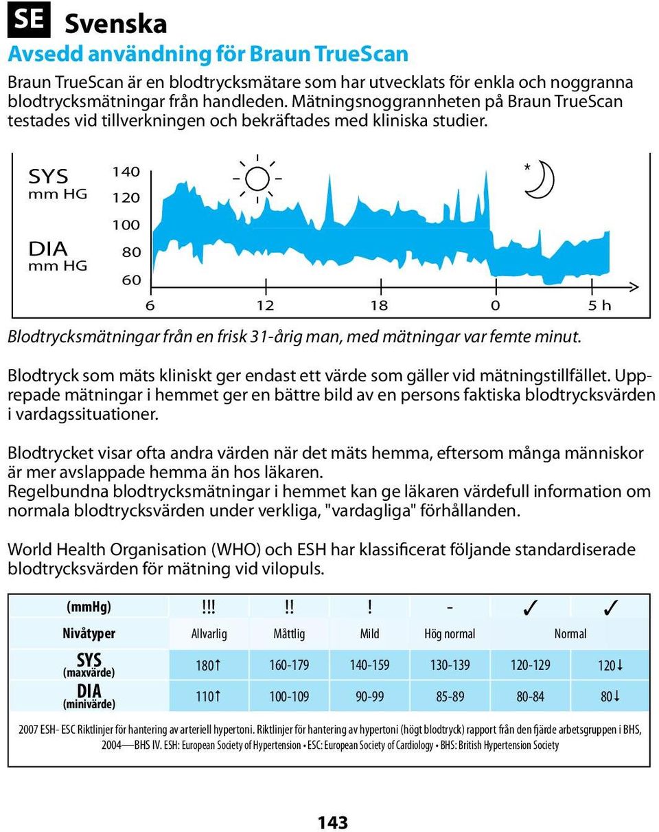 SYS mm HG DIA mm HG 140 120 100 80 60 6 12 18 0 5 h Blodtrycksmätningar från en frisk 31-årig man, med mätningar var femte minut.