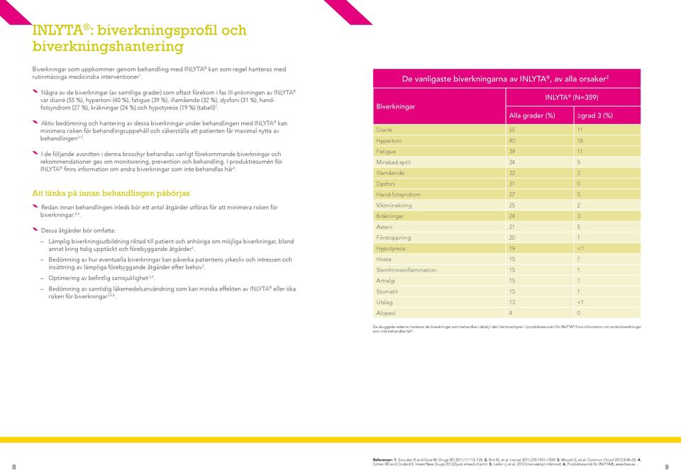 (27 %), kräkningar (24 %) och hypotyreos (19 %) (tabell) 2.