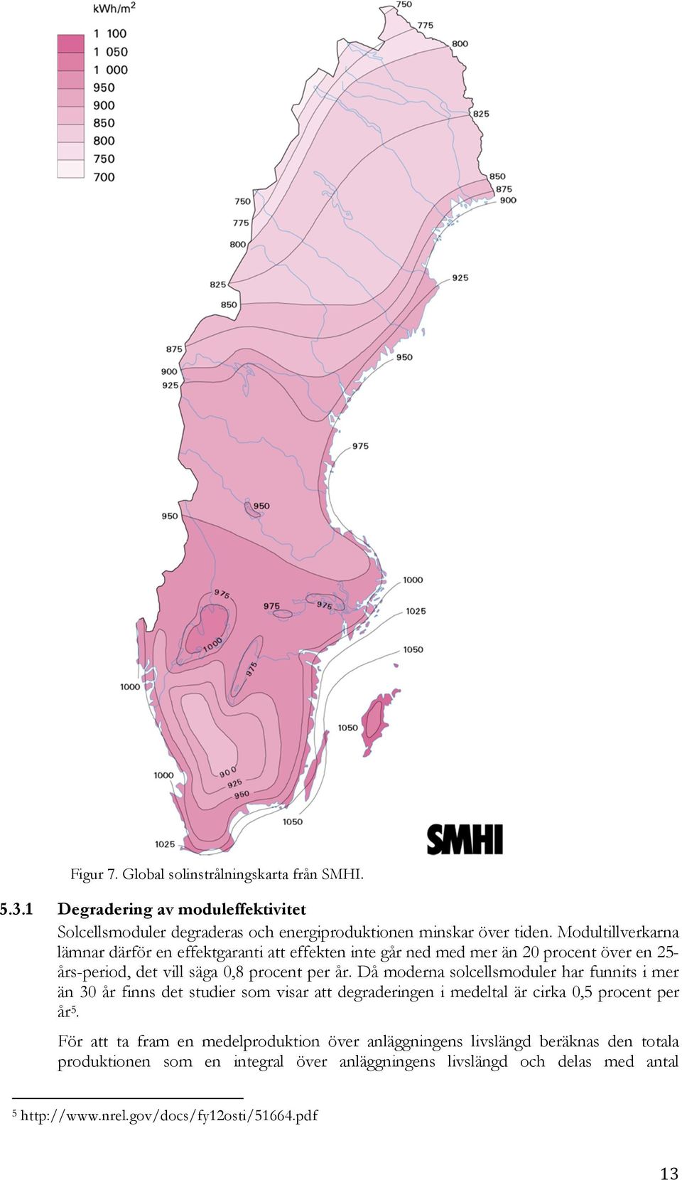 Då moderna solcellsmoduler har funnits i mer än 30 år finns det studier som visar att degraderingen i medeltal är cirka 0,5 procent per år 5.