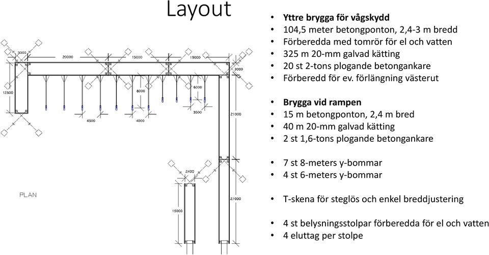 förlängning västerut Brygga vid rampen 15 m betongponton, 2,4 m bred 40 m 20-mm galvad kätting 2 st 1,6-tons plogande