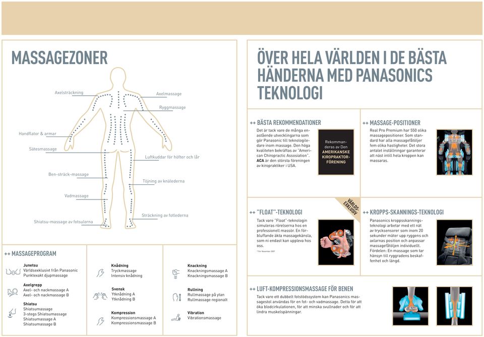 Den höga kvaliteten bekräftas av American Chiropractic Assosiation. ACA är den största föreningen av kiropraktiker i USA.