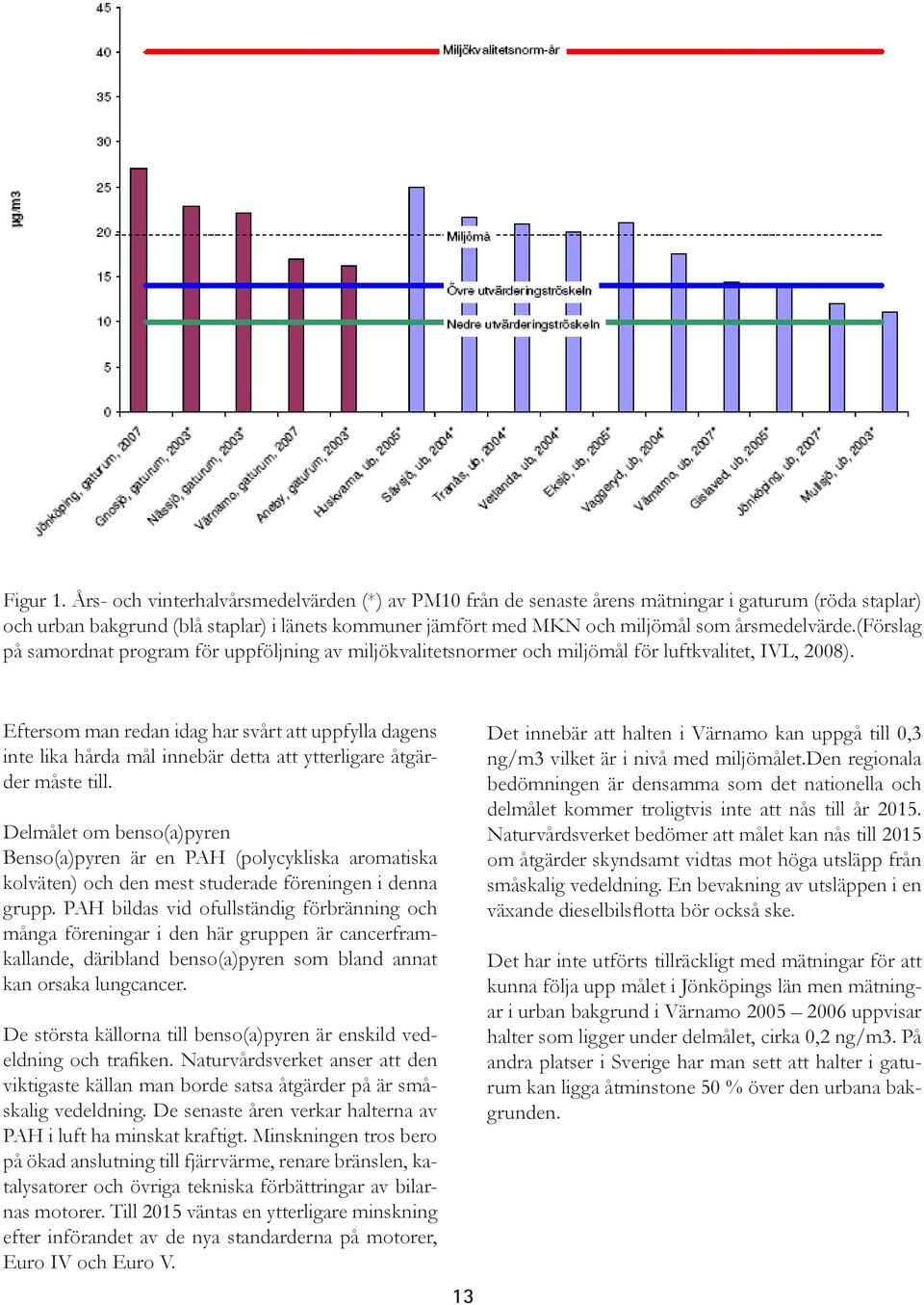 årsmedelvärde.(förslag på samordnat program för uppföljning av miljökvalitetsnormer och miljömål för luftkvalitet, IVL, 2008).