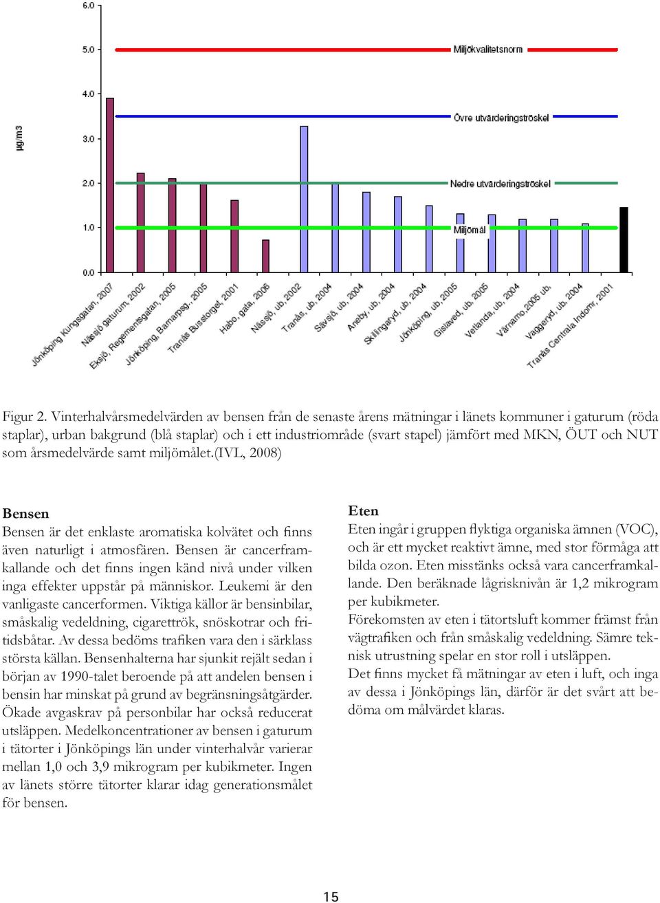 ÖUT och NUT som årsmedelvärde samt miljömålet.(ivl, 2008) Bensen Bensen är det enklaste aromatiska kolvätet och finns även naturligt i atmosfären.