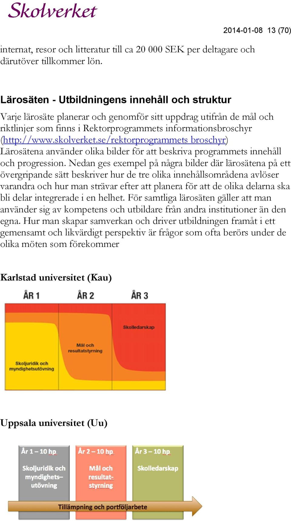 (http://www.skolverket.se/rektorprogrammets broschyr) Lärosätena använder olika bilder för att beskriva programmets innehåll och progression.