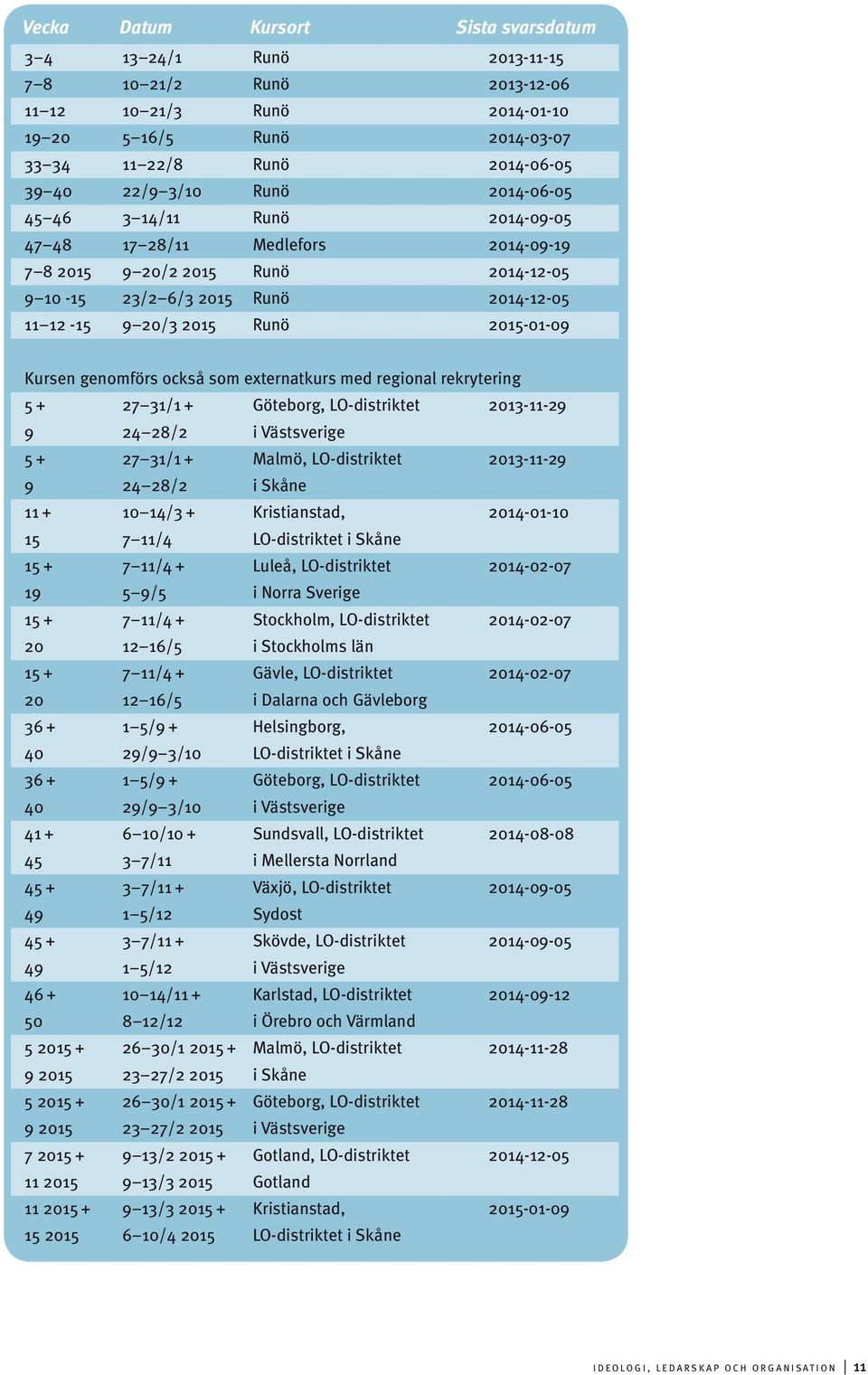 med regional rekrytering 5 + 9 27 31/1 + 24 28/2 5 + 27 31/1 + 9 24 28/2 11 + 10 14/3 + 15 7 11/4 15 + 7 11/4 + 19 5 9/5 15 + 7 11/4 + 20 12 16/5 15 + 7 11/4 + 20 12 16/5 36 + 1 5/9 + 40 29/9 3/10 36