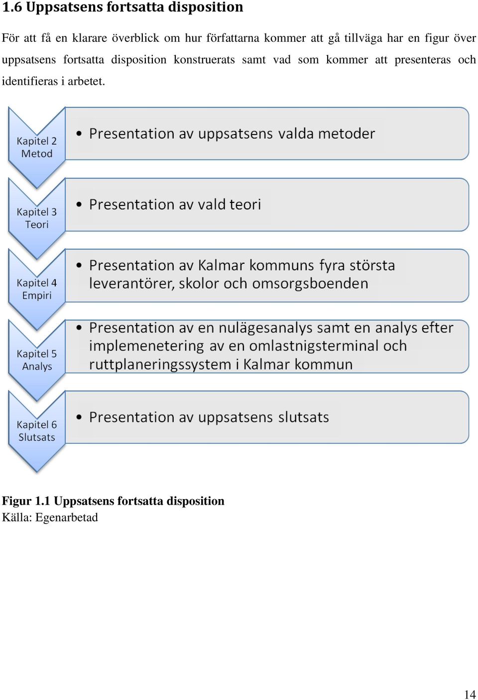 disposition konstruerats samt vad som kommer att presenteras och