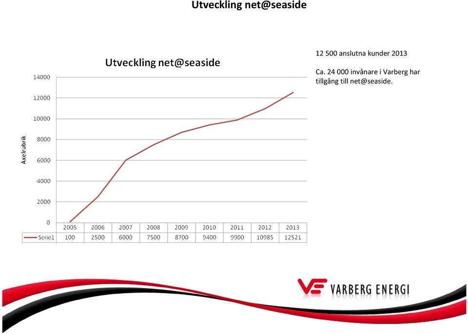 24 000 invånare i Varberg