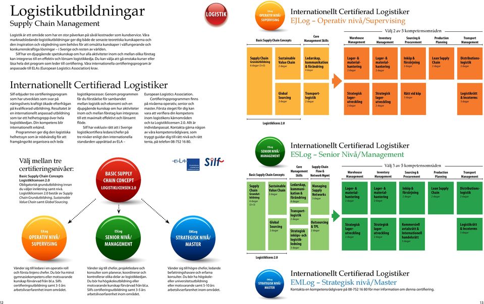 lösningar i Sverige och resten av världen. Silf har en djupgående spetskunskap om hur alla aktiviteter inom och mellan olika företag kan integreras till en effektiv och lönsam logistikkedja.