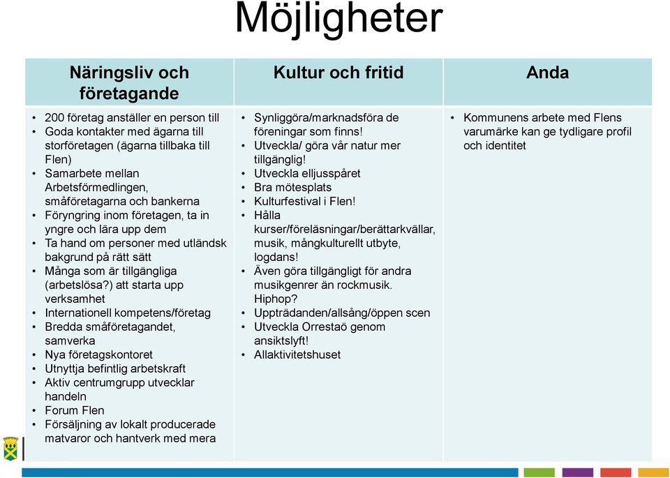 ) att starta upp verksamhet Internationell kompetens/företag Bredda småföretagandet, samverka Nya företagskontoret Utnyttja befintlig arbetskraft Aktiv centrumgrupp utvecklar handeln Forum Flen