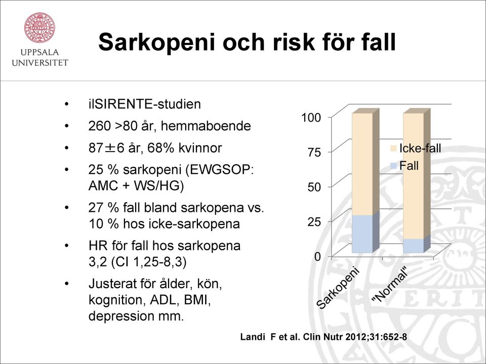 10 % hos icke-sarkopena HR för fall hos sarkopena 3,2 (CI 1,25-8,3) Justerat för