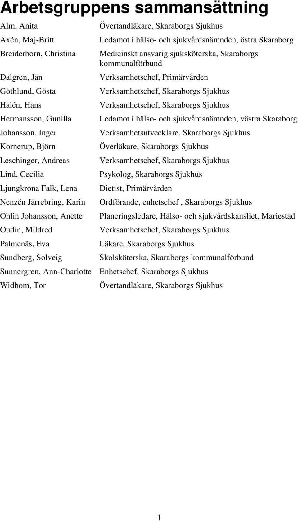 östra Skaraborg Medicinskt ansvarig sjuksköterska, Skaraborgs kommunalförbund Verksamhetschef, Primärvården Verksamhetschef, Skaraborgs Sjukhus Verksamhetschef, Skaraborgs Sjukhus Ledamot i hälso-