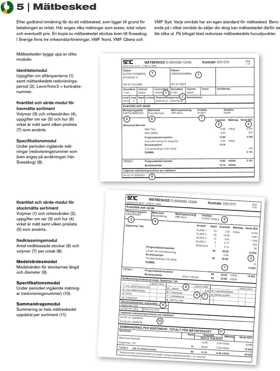 Beroende Inom på vilket varje VMF-område företag man säljer finns till ett och standardutseende inom vilket VMF-område på mätbeskeden.