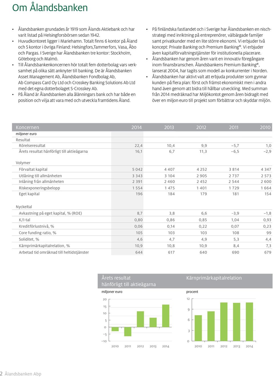 Till Ålandsbankenkoncernen hör totalt fem dotterbolag vars verksamhet på olika sätt anknyter till banking.