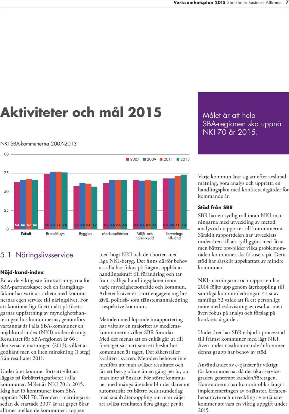 Serveringshälsoskydd tillstånd 5.