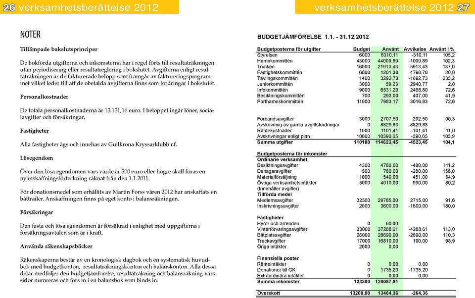 Personalkostnader De totala personalkostnaderna är 13.131,16 euro. I beloppet ingår löner, socialavgift