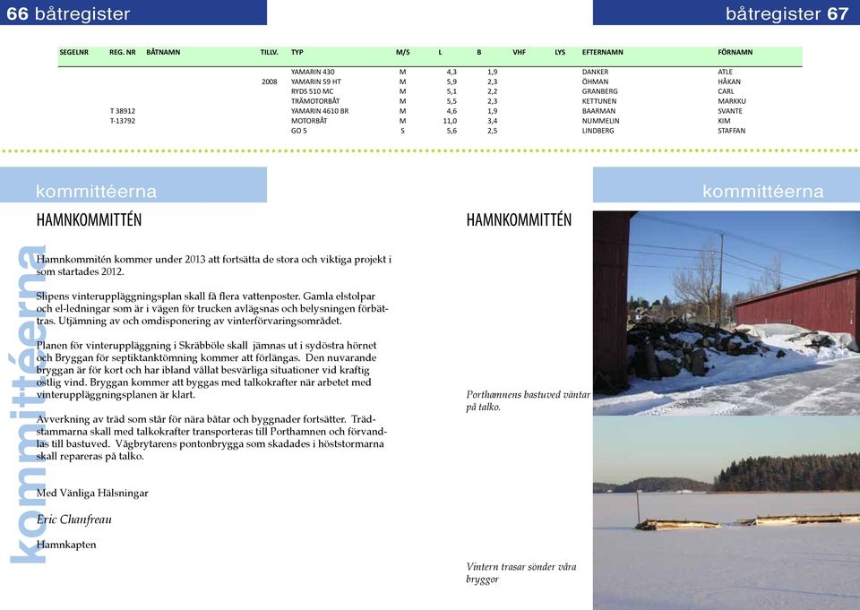 YAMARIN 4610 BR M 4,6 1,9 BAARMAN SVANTE T- 13792 MOTORBÅT M 11,0 3,4 NUMMELIN KIM GO 5 S 5,6 2,5 LINDBERG STAFFAN kommittéerna kommittéerna HAMNKOMMITTÉN HAMNKOMMITTÉN kommittéerna Hamnkommitén