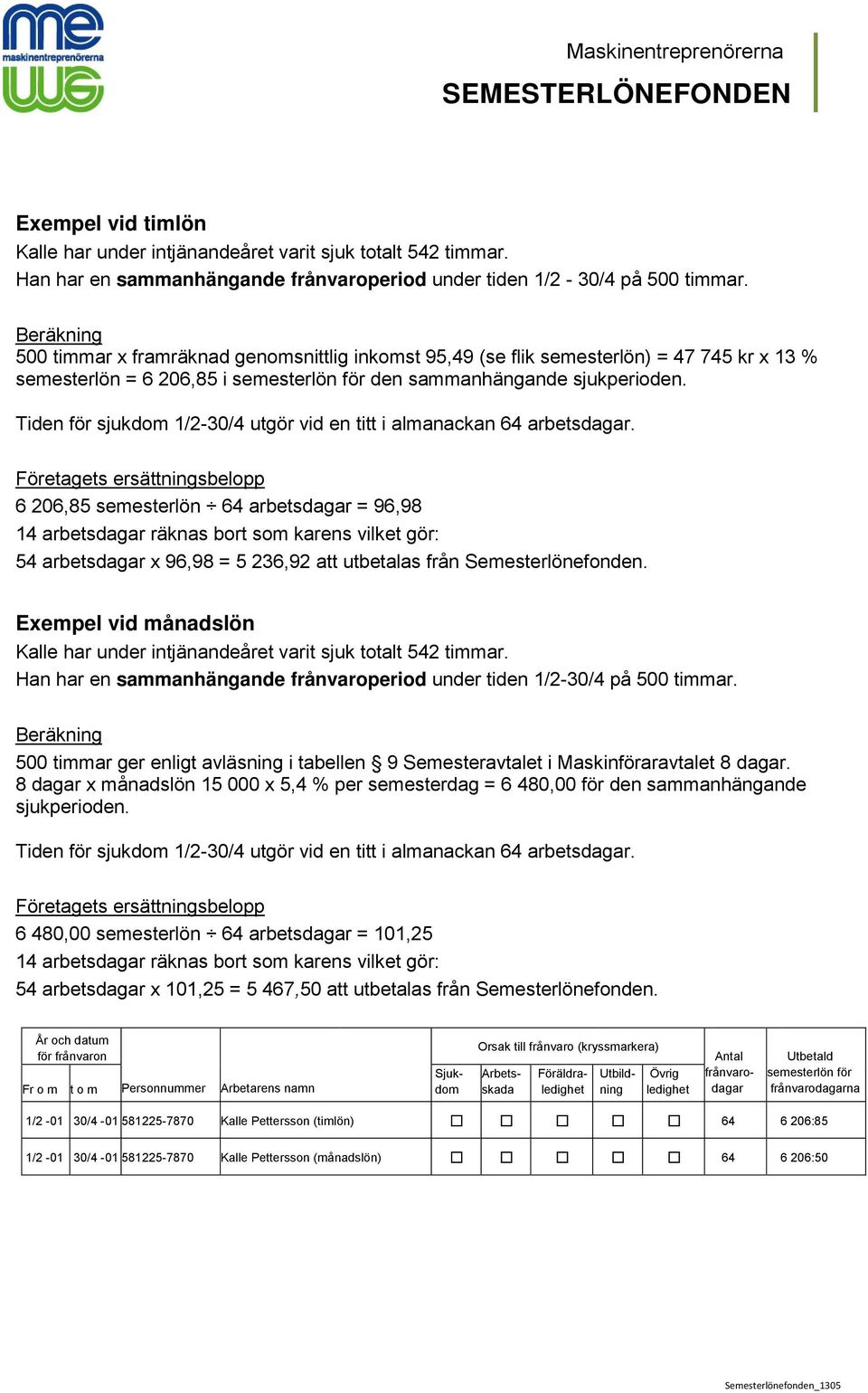 Tiden för sjukdom 1/2-30/4 utgör vid en titt i almanackan 64 arbetsdagar.