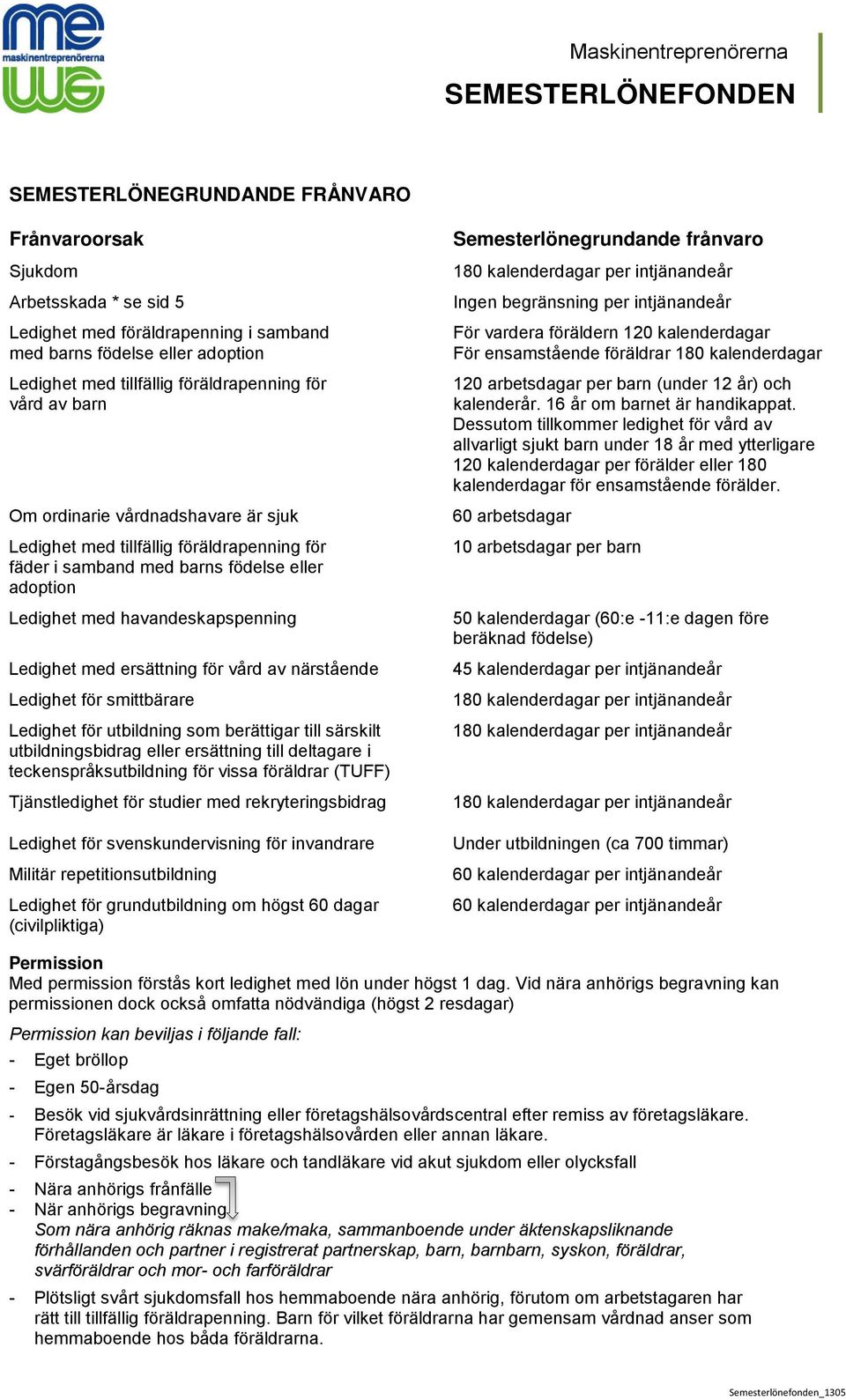 närstående Ledighet för smittbärare Ledighet för utbildning som berättigar till särskilt utbildningsbidrag eller ersättning till deltagare i teckenspråksutbildning för vissa föräldrar (TUFF)