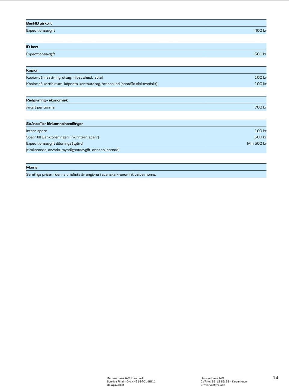 förkomna handlingar Intern spärr Spärr till Bankföreningen (inkl intern spärr) Expeditionsavgift dödningsåtgärd (timkostnad, arvode,