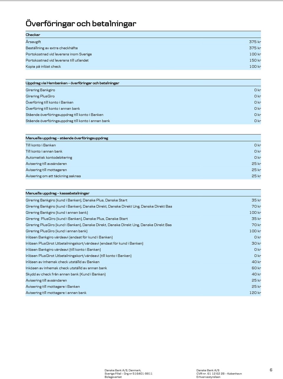 Banken Stående överföringsuppdrag till konto i annan bank Manuella uppdrag stående överföringsuppdrag Till konto i Banken Till konto i annan bank Automatisk kontodebitering Avisering till avsändaren