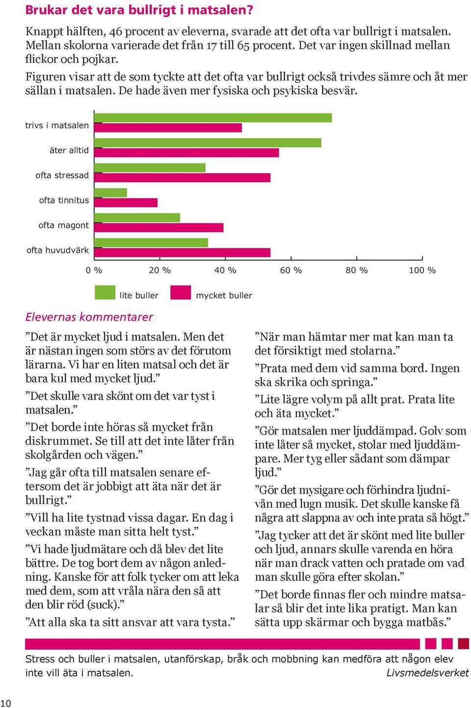 De hade även mer fysiska och psykiska besvär. äter alltid ofta stressad ofta tinnitus ofta magont ofta huvudvärk lite buller mycket buller Det är mycket ljud i matsalen.