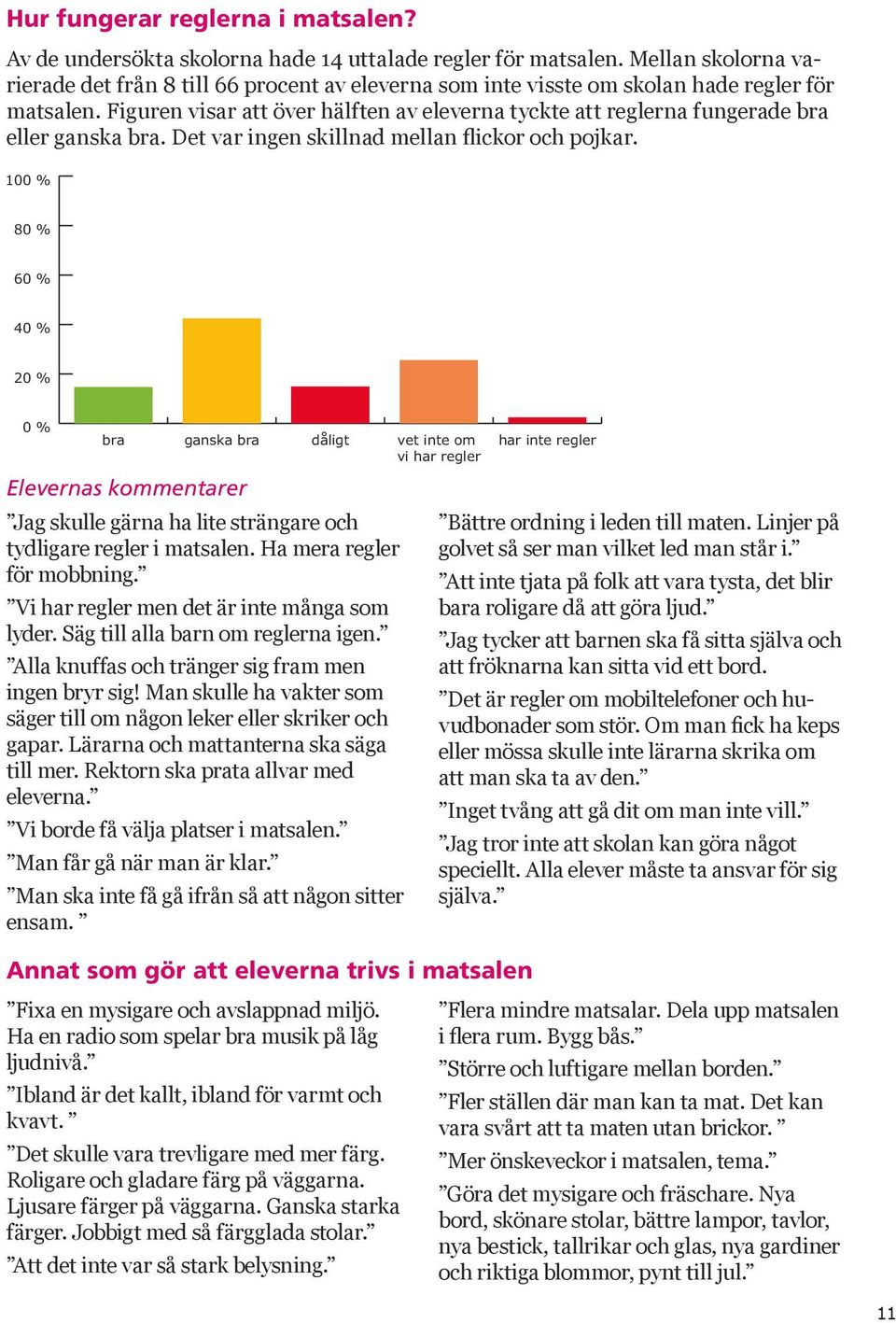 Figuren visar att över hälften av eleverna tyckte att reglerna fungerade bra eller ganska bra. Det var ingen skillnad mellan flickor och pojkar.