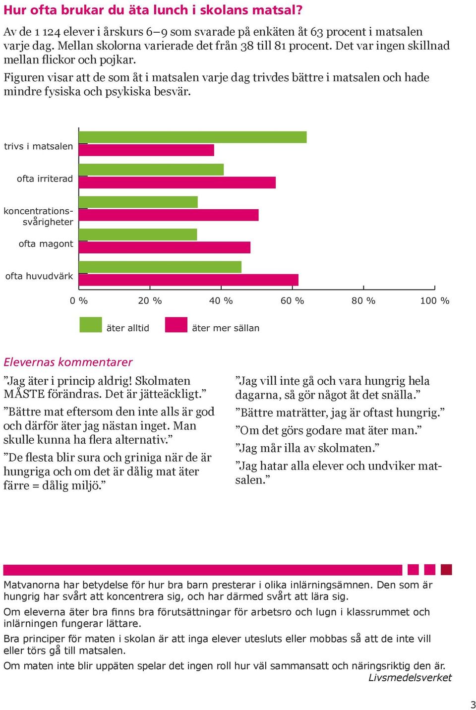 ofta irriterad koncentrationssvårigheter ofta magont ofta huvudvärk äter alltid äter mer sällan Jag äter i princip aldrig! Skolmaten MÅSTE förändras. Det är jätteäckligt.