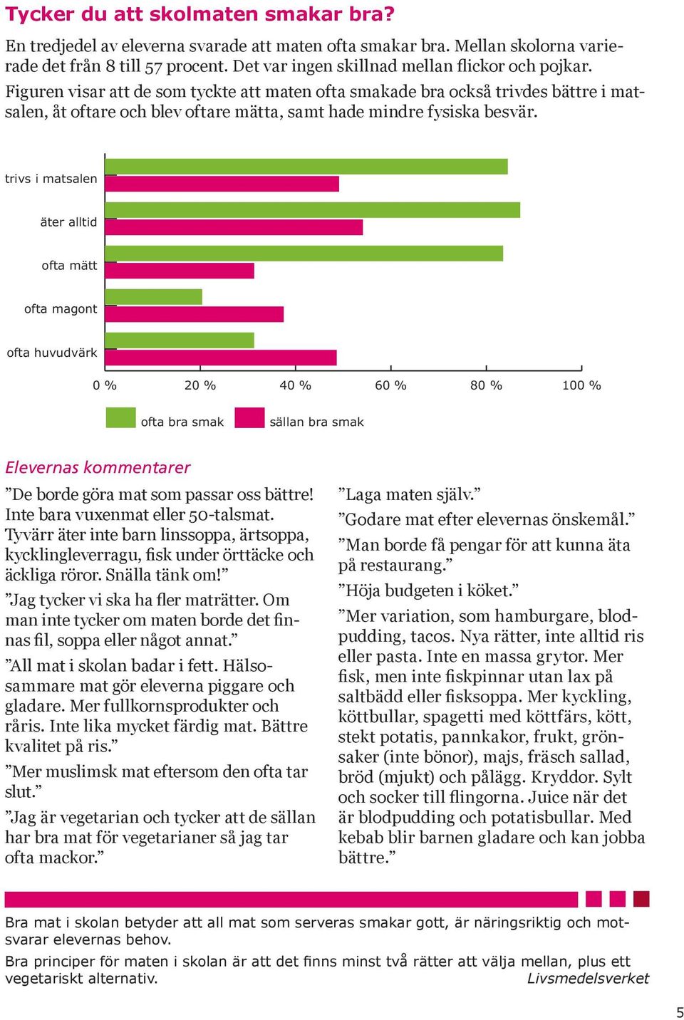 äter alltid ofta mätt ofta magont ofta huvudvärk ofta bra smak sällan bra smak De borde göra mat som passar oss bättre! Inte bara vuxenmat eller 50-talsmat.