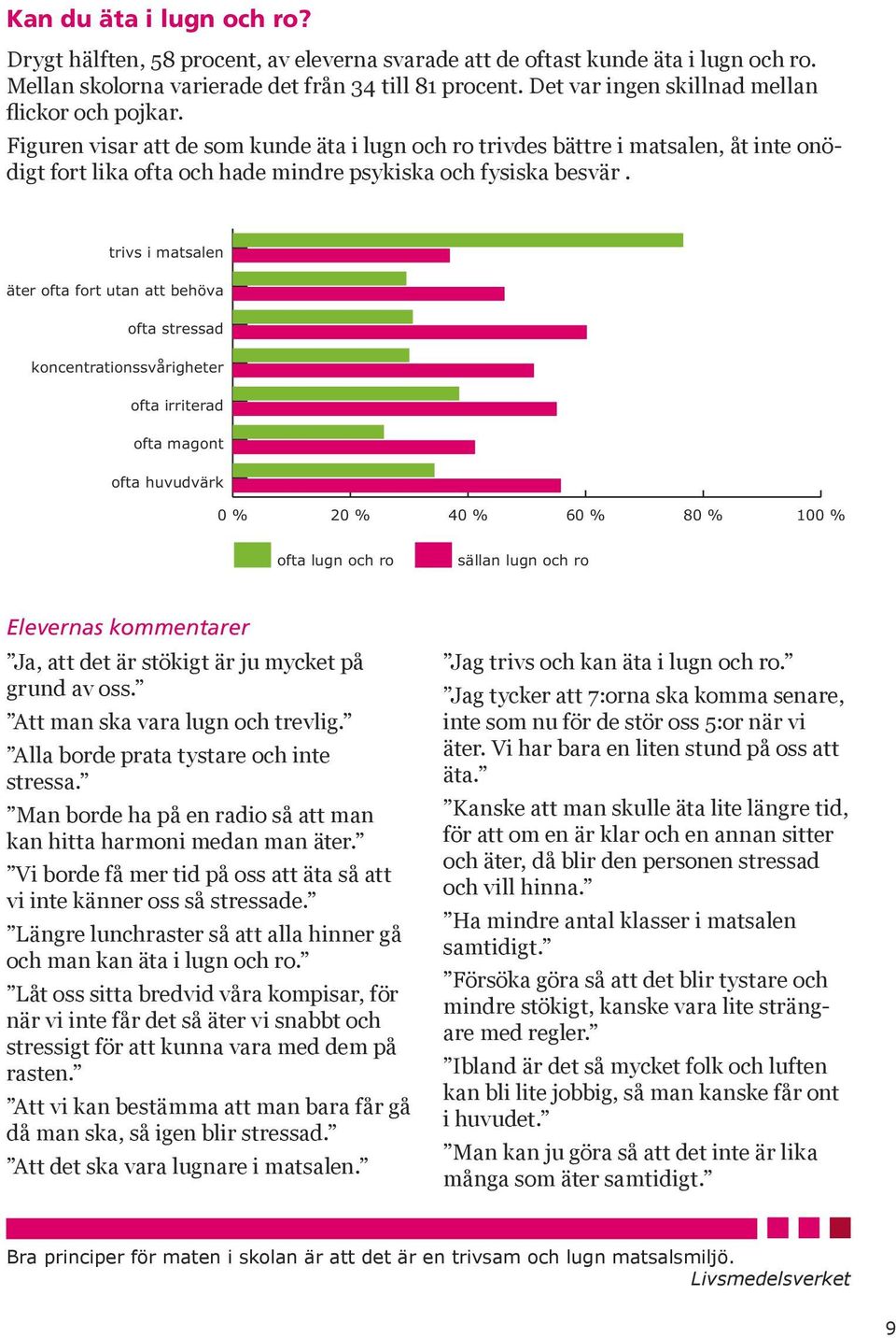 Figuren visar att de som kunde äta i lugn och ro trivdes bättre i matsalen, åt inte onödigt fort lika ofta och hade mindre psykiska och fysiska besvär.