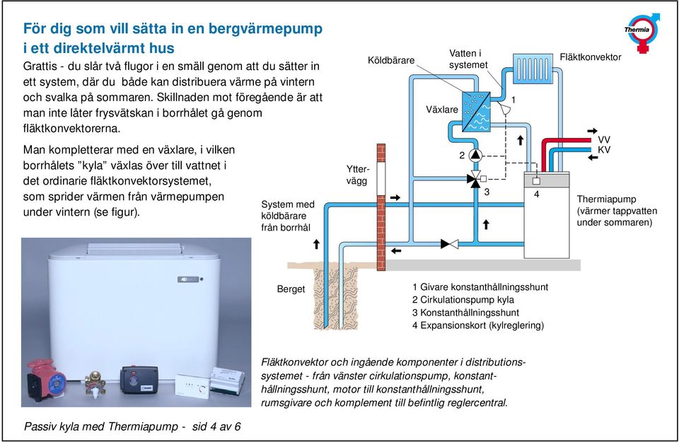 Man kompletterar med en växlare, i vilken borrhålets kyla växlas över till vattnet i det ordinarie fläktkonvektorsystemet, som sprider värmen från värmepumpen under vintern (se figur).