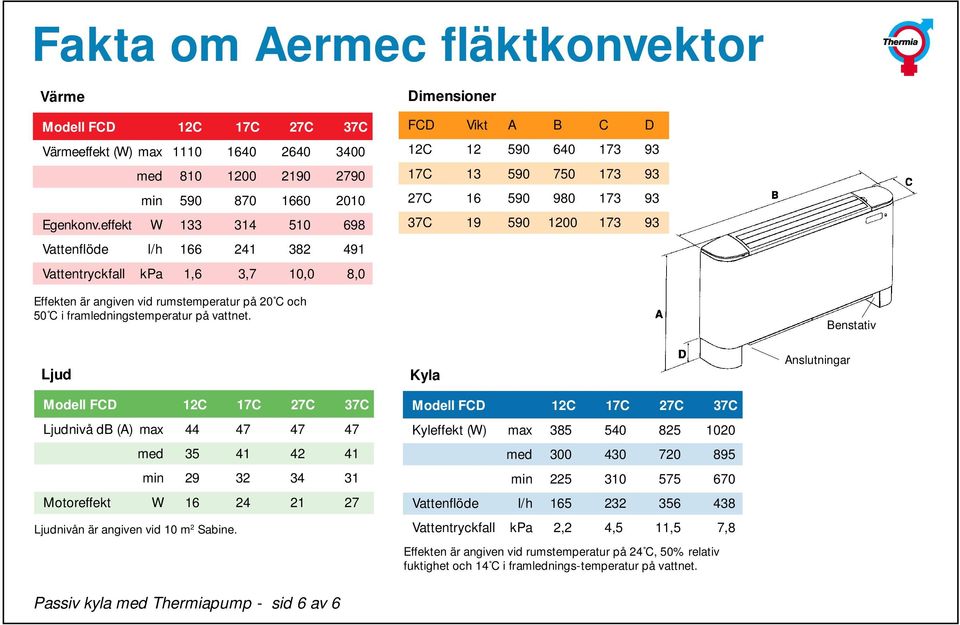 1200 173 93 Effekten är angiven vid rumstemperatur på 20 C och 50 C i framledningstemperatur på vattnet.