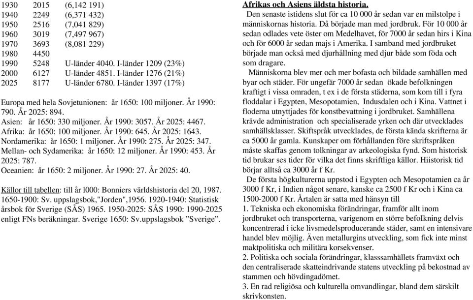 År 2025: 4467. Afrika: år 1650: 100 miljoner. År 1990: 645. År 2025: 1643. Nordamerika: år 1650: 1 miljoner. År 1990: 275. År 2025: 347. Mellan- och Sydamerika: år 1650: 12 miljoner. År 1990: 453.