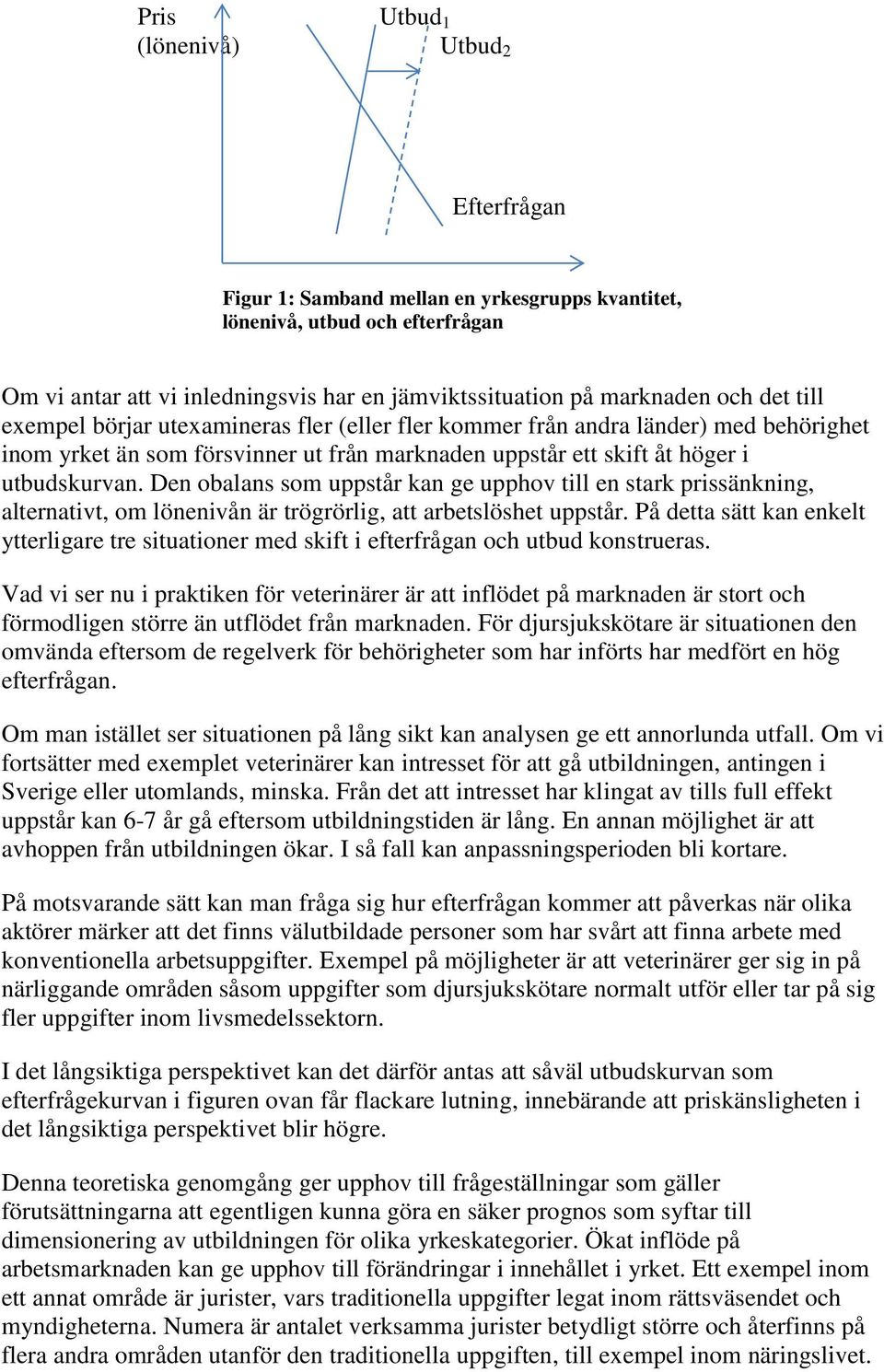 Den obalans som uppstår kan ge upphov till en stark prissänkning, alternativt, om lönenivån är trögrörlig, att arbetslöshet uppstår.