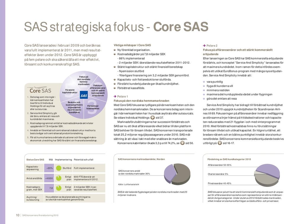 De bolag som inte ingår i kärnverksamheten har överförts till Individual Holdings för att avyttras eller outsourcas. 2. Service And Simplicity gör det ännu enklare att resa och kundvärdet maximeras.