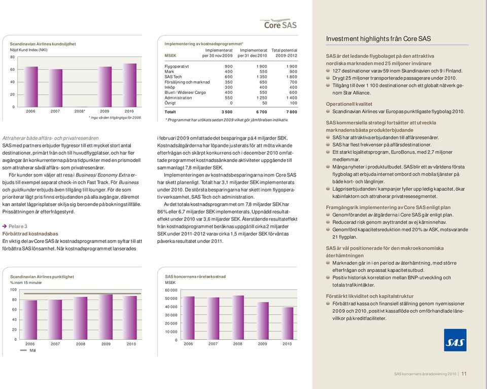 konkurrenterna på bra tidpunkter med en prismodell som attraherar såväl affärs- som privatresenärer.