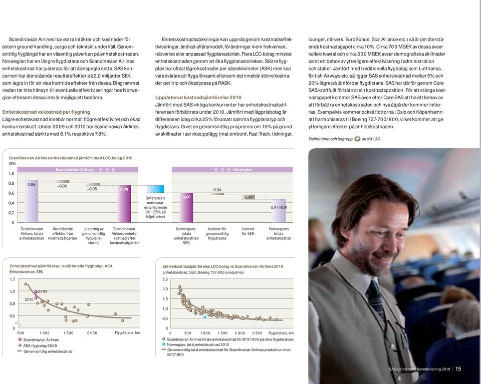 SAS koncernen har återstående resultateffekter på 2, miljarder SEK som lagts in för att visa framtida effekter från dessa.