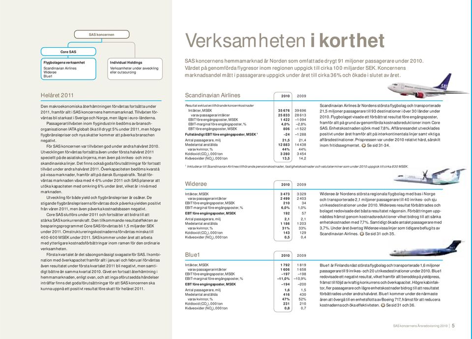 Koncernens marknadsandel mätt i passagerare uppgick under året till cirka 36% och ökade i slutet av året.