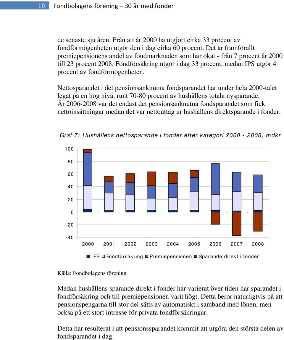 Fondförsäkring utgör i dag 33 procent, medan IPS utgör 4 procent av fondförmögenheten.