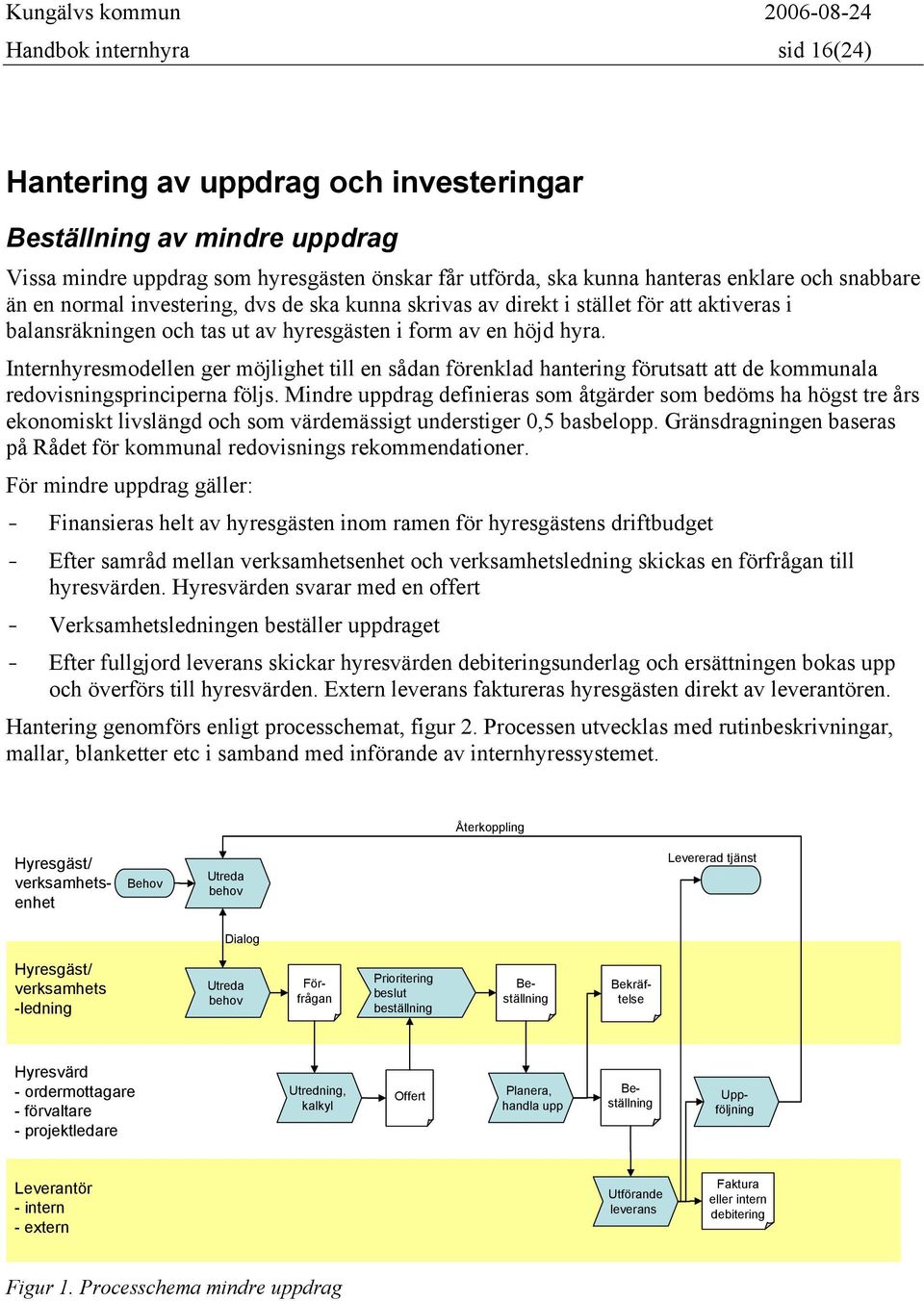 Internhyresmodellen ger möjlighet till en sådan förenklad hantering förutsatt att de kommunala redovisningsprinciperna följs.