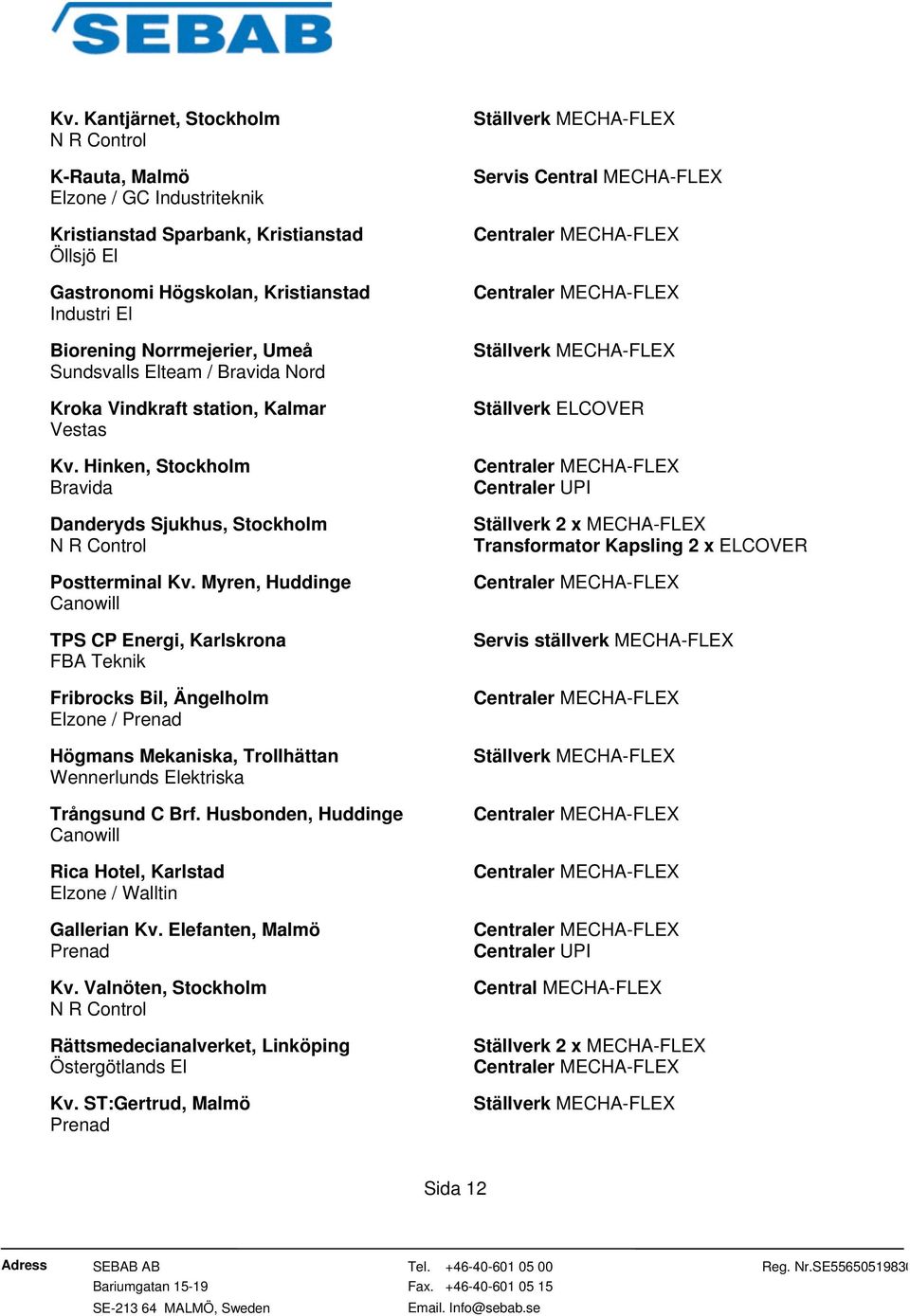 Myren, Huddinge TPS CP Energi, Karlskrona FBA Teknik Fribrocks Bil, Ängelholm / Högmans Mekaniska, Trollhättan Wennerlunds Elektriska Trångsund C Brf.
