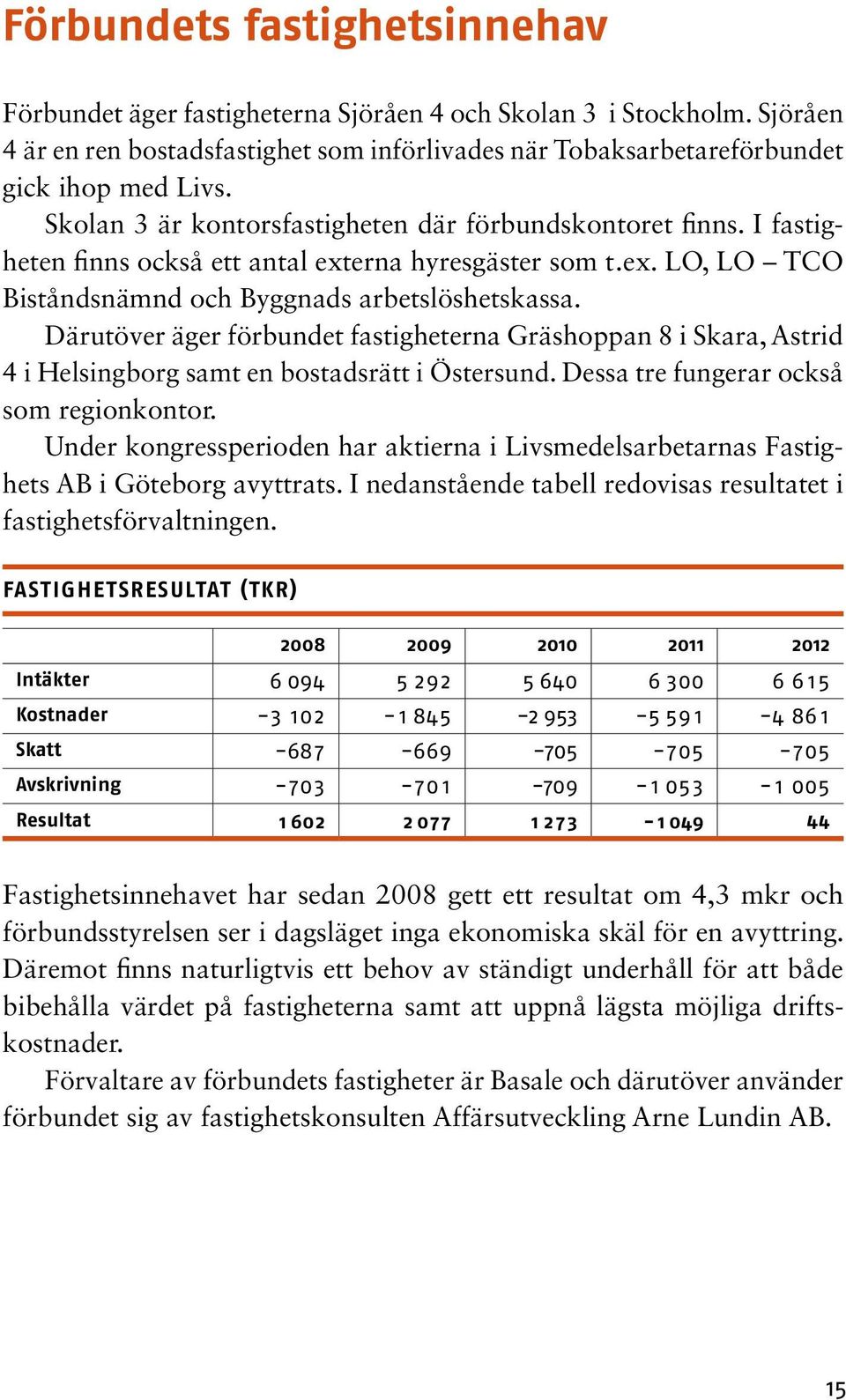 Därutöver äger förbundet fastigheterna Gräshoppan 8 i Skara, Astrid 4 i Helsingborg samt en bostadsrätt i Östersund. Dessa tre fungerar också som regionkontor.