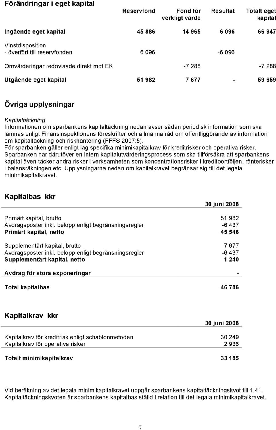 periodisk information som ska lämnas enligt Finansinspektionens föreskrifter och allmänna råd om offentliggörande av information om kapitaltäckning och riskhantering (FFFS 2007:5).