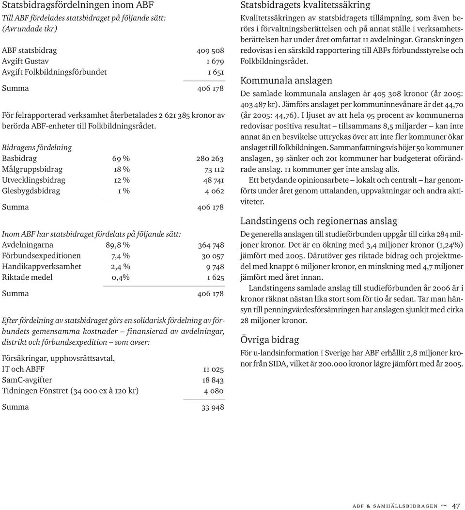 Bidragens fördelning Basbidrag 69 % 280 263 Målgruppsbidrag 18 % 73 112 Utvecklingsbidrag 12 % 48 741 Glesbygdsbidrag 1 % 4 062 Summa 406 178 Inom ABF har statsbidraget fördelats på följande sätt: